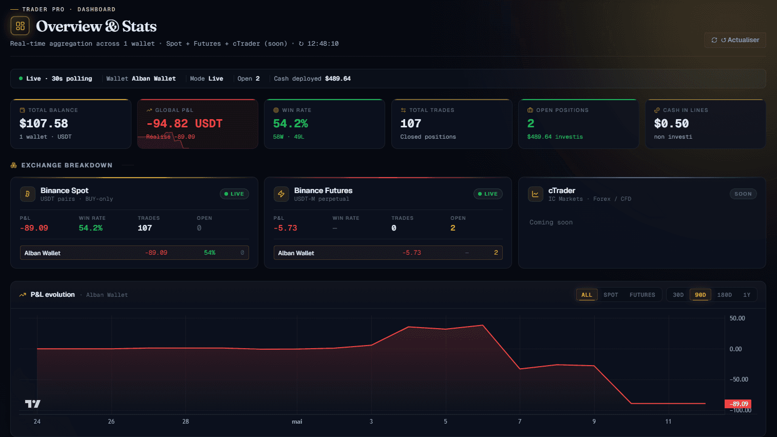AD Prime Capital — Overview dashboard