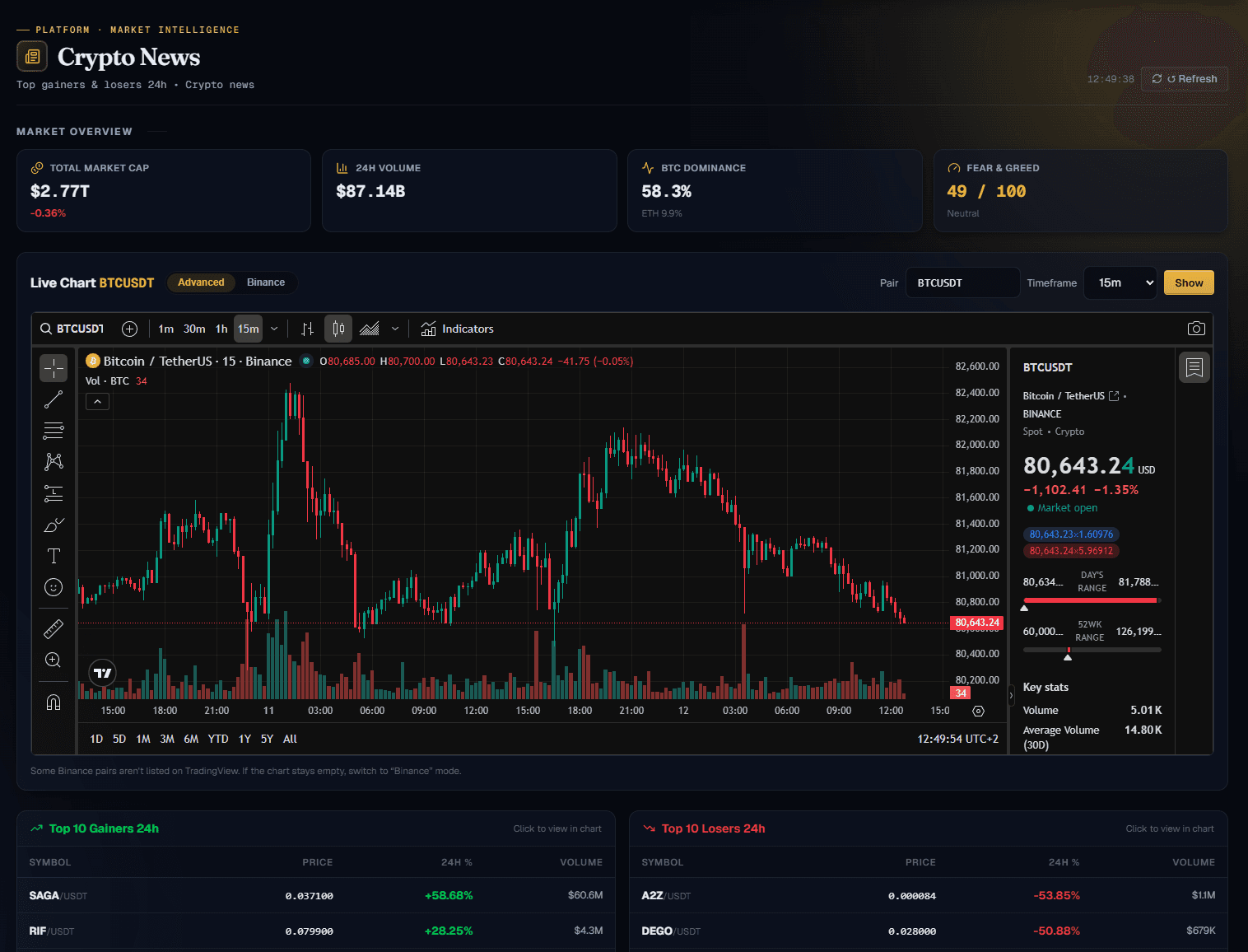 AD Prime Capital — Market view with AI news analysis