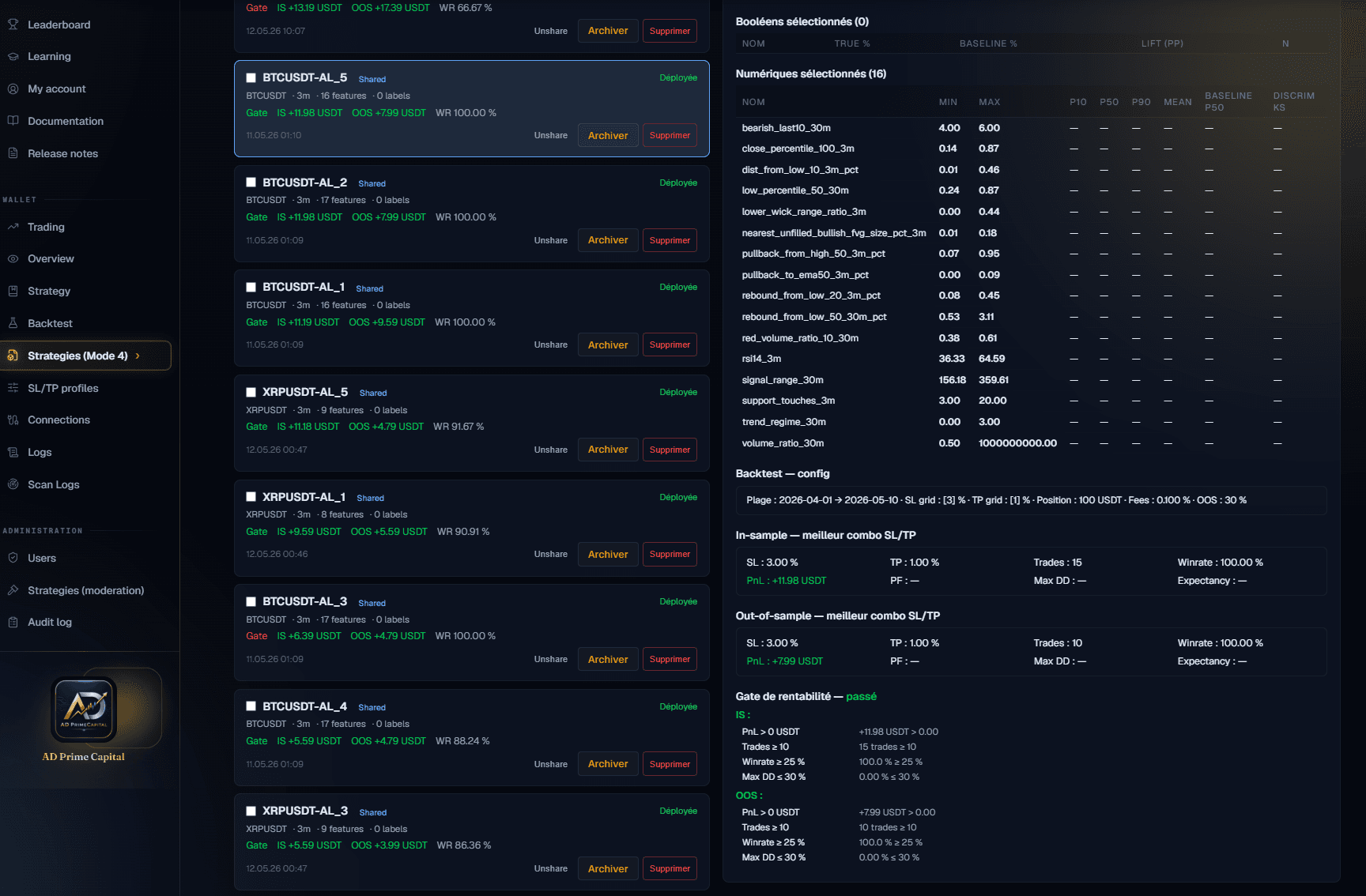 AD Prime Capital — Strategy gallery