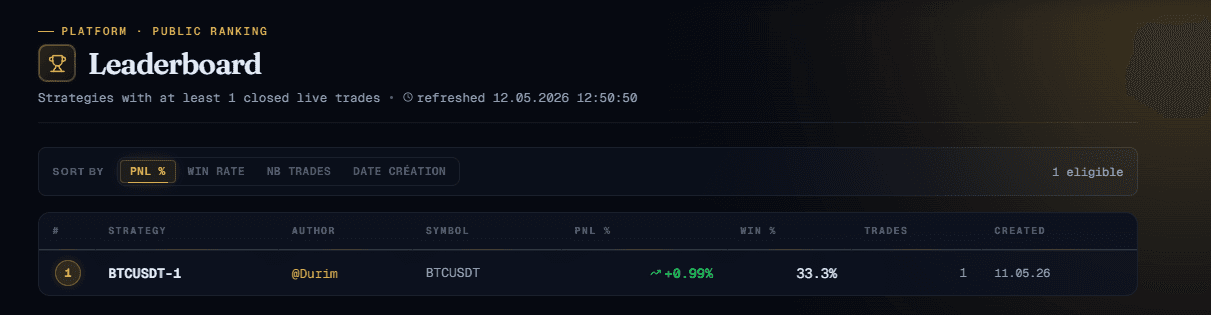 AD Prime Capital — Public leaderboard